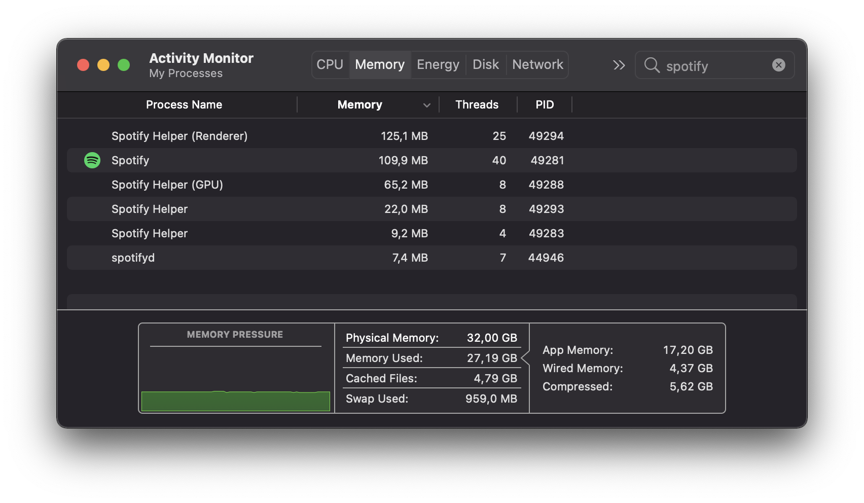 Screenshot of Mac Monitor app showing Spotify processes