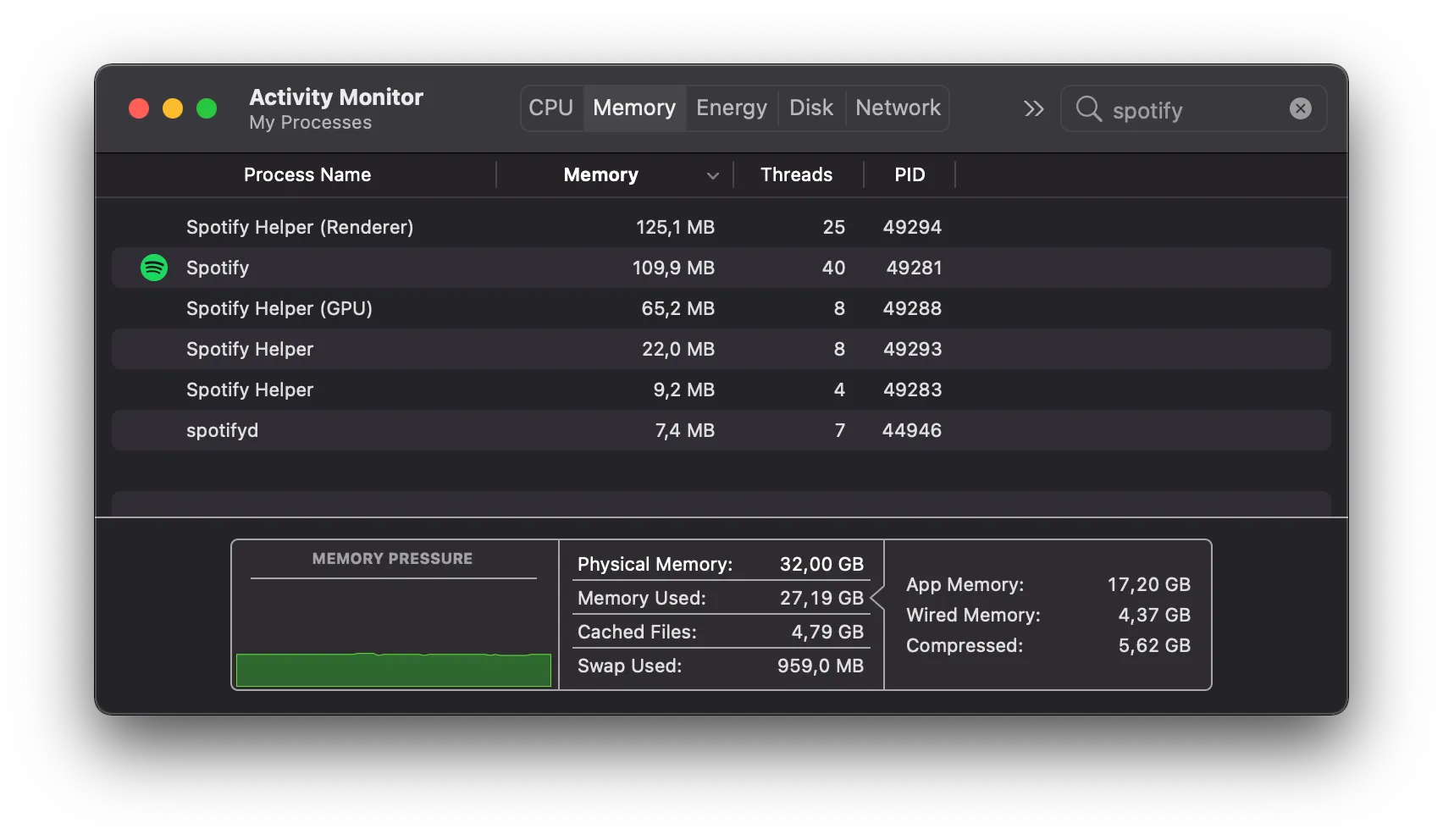 Screenshot of Mac Monitor app showing Spotify processes